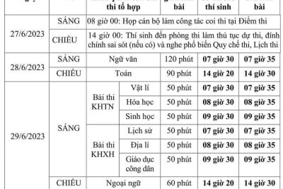 Lịch thi TN THPT năm 2023 và đề tham khảo các môn
